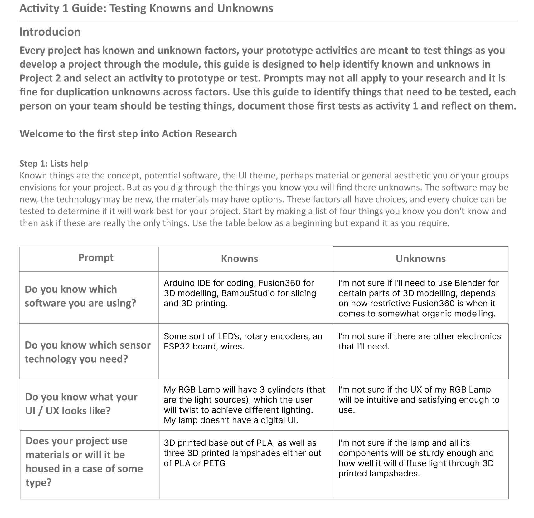 Reseaerch activity 1, step 1.